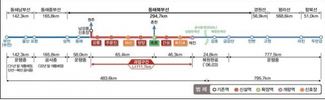 철도공단, 동해북부선 강릉~제진 철도건설 본격 추진