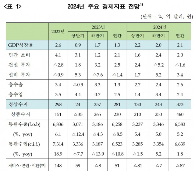 자료=금융연구원·한국은행·산업통상자원부