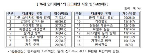 사진=한국소비자원 제공, 연합뉴스