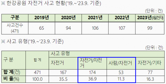 자료제공=서울시