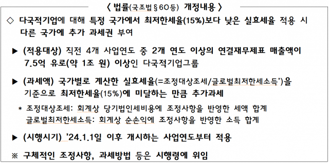 내년부터 다국적기업 15% 글로벌 최저한세 시행…삼성전자도 대상