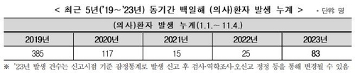 사진=질병관리청 제공, 연합뉴스