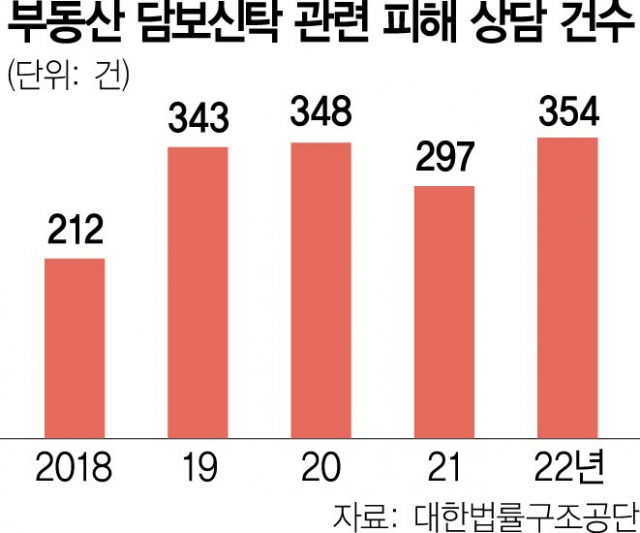 [단독] 또 전세·분양사기…용인 아파트 159가구 무더기 공매 '날벼락'