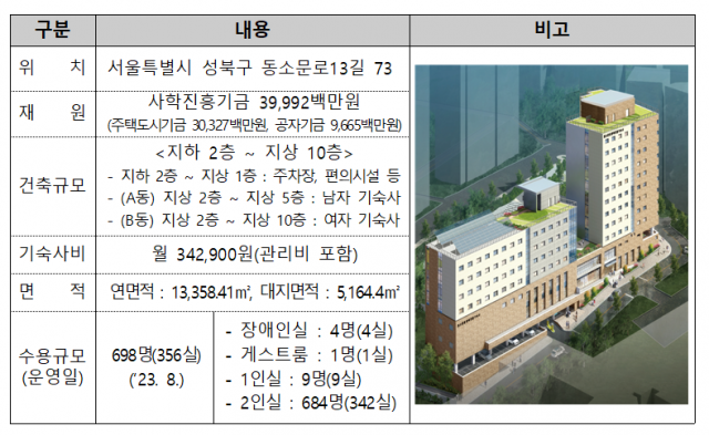 사진 제공=교육부