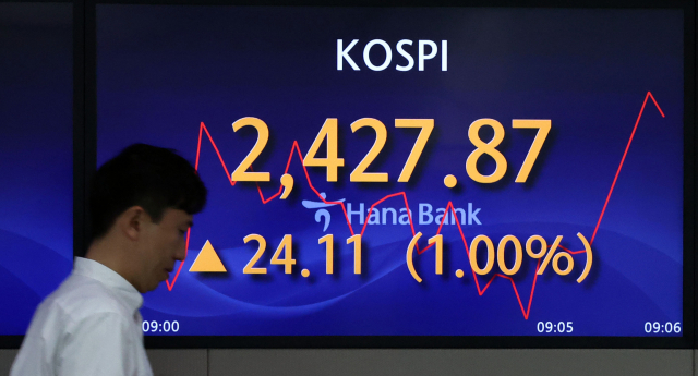 14일 오전 서울 중구 하나은행 딜링룸 전광판에 코스피 지수 등이 표시되고 있다. 이날 코스피 지수는 전 거래일 대비 21.17포인트(0.88%) 오른 2424.93에, 코스닥은 5.05포인트(0.65%) 오른 779.47에 개장했다. 연합뉴스