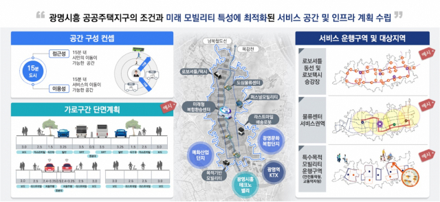 광명시흥 공공주택지구 모빌리티 특화도시 조성사업 도시공간 구상(안). 사진 제공=광명시