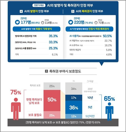 사진 제공=특허청