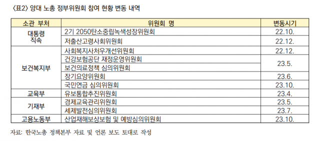 사진출처=한국노총 중앙연구원