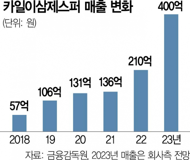 [줌업CEO] '車관리 솔루션 노하우, 공유 모빌리티에 심을 것'