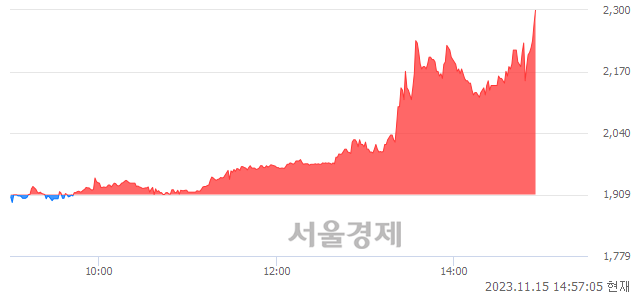 <유>체시스, 장중 신고가 돌파.. 2,290→2,300(▲10)