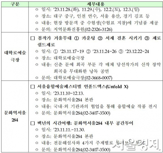 자료 제공=문체부