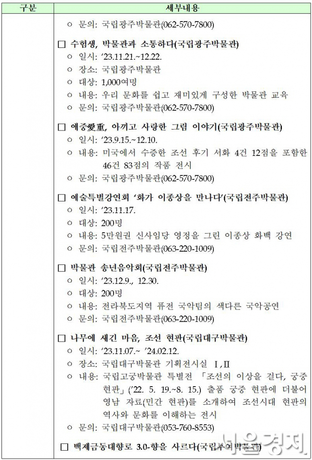 “수능 피로, 다양한 문화생활로 날리세요”…다양한 전시·공연 등 무료 입장