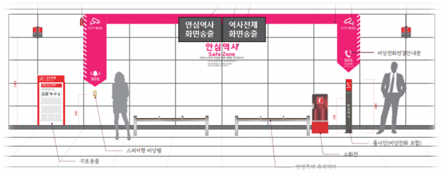 안심역사 특화구역. 사진 제공=경기도