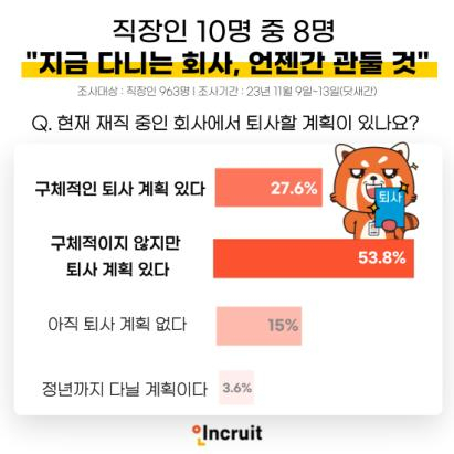 사진=인크루트 제공, 연합뉴스