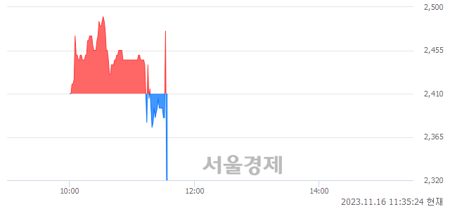 <코>윈텍, 현재가 6.26% 급락