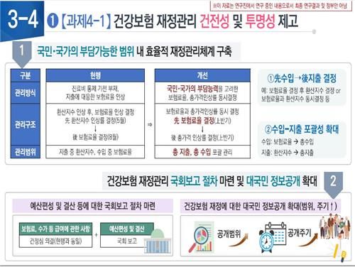 건강보험 개선 방안. 사진=보건사회연구원