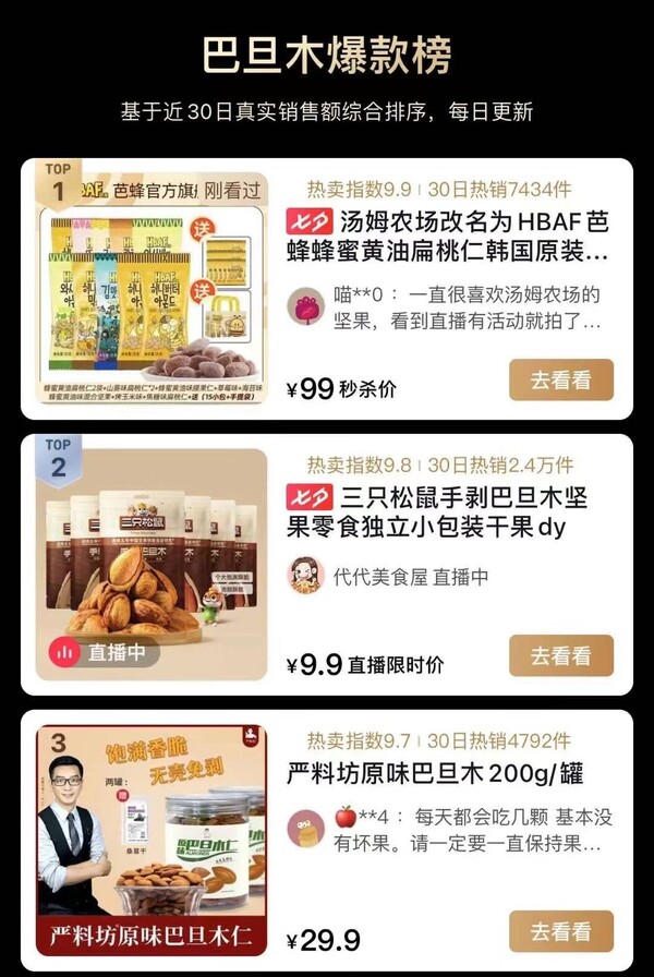 중국판 틱톡(도우인)에서 아몬드 부문 1위를 달성한 ‘HBAF’