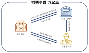 [쌈짓돈 된 국고보조금] 대학 후배 32명 가짜 채용해 지원금 4억 꿀꺽