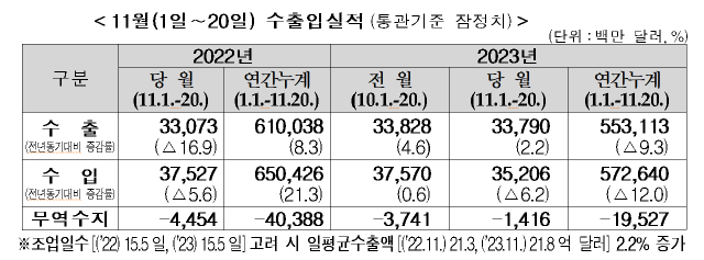 자료=관세청