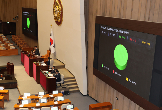 9일 국회 본회의에서 노란봉투법(노동조합 및 노동관계법 개정안) 투표 결과가 나오고 있다. 노란봉투법과 방송 3법은 이날 야당 단독으로 통과됐다. 연합뉴스