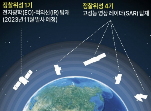 한국은 2025년까지 5기의 정찰위성을 쏘아 올리는 425 사업을 추진하고 있다. 사진 제공=연합뉴스