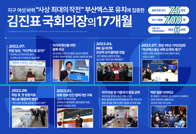 국회의장의 부산엑스포 유치 활동 주요 내용. 사진 제공=국회의장실