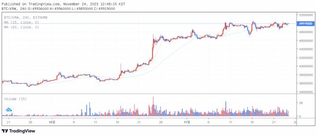 24일 오후 12시 45분 기준 비트코인(BTC) 가격 차트 / 출처=빗썸