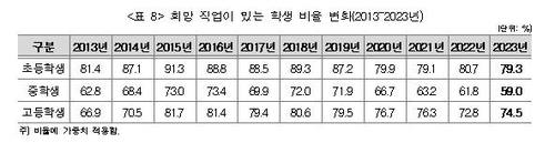 교육부 제공