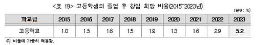 교육부 제공