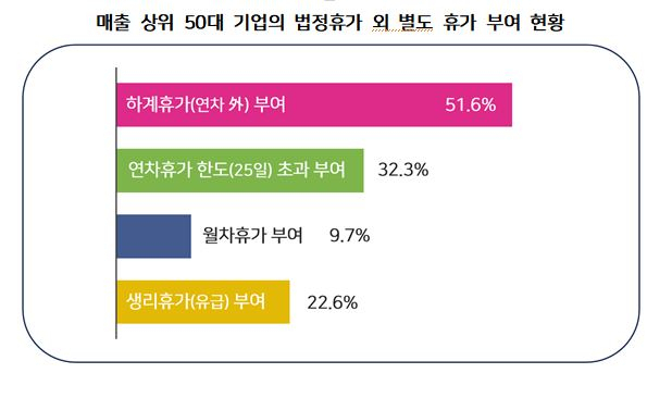 자료제공=한국경영자총협회