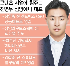 불닭 챌린지로 웃은 삼양, 내년엔 예능 프로 띄운다