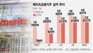 [스타즈IR] '원 메리츠' 시너지…올 순익 첫 2조 돌파