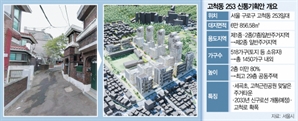 ‘초품아·숲세권·역세권’ 다가졌다…고척 저층주거지, 29층·1450가구 대단지로 탈바꿈 [집슐랭]