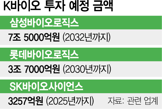 바이오 육성은 뒷전…정부 '추가 세액 공제, 세수 감소 부담' [Why 바이오]