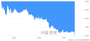 <유>넥스틸, 장중 신저가 기록.. 7,910→7,900(▼10)