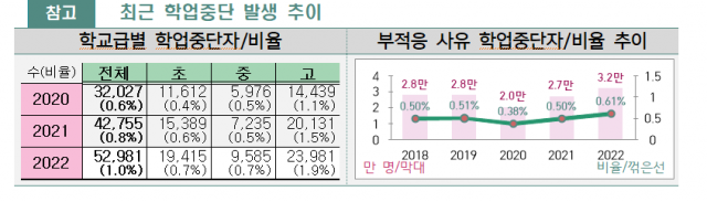 사진 제공=교육부