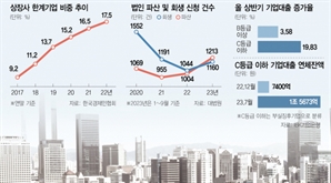 한계기업 정상화 계기 마련…"상시법안 돼야" 목소리도