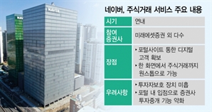 대형 증권사마저 '네이버 늪' 빠지나