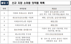 또 ‘감기약 대란’ 올라…아세트아미노펜 국가필수의약품 지정