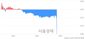 <코>라이트론, 현재가 6.10% 급락