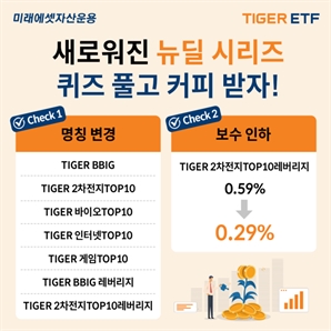 “편입 종목 한눈에” 미래에셋, TIGER ETF 7종 명칭 변경