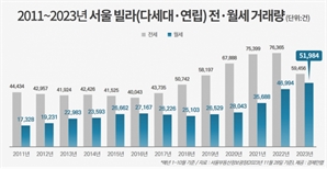 보증금 떼일라…서울 빌라 월세 거래량 역대 최대[집슐랭]