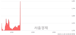 <코>SG&G, 현재가 8.90% 급등