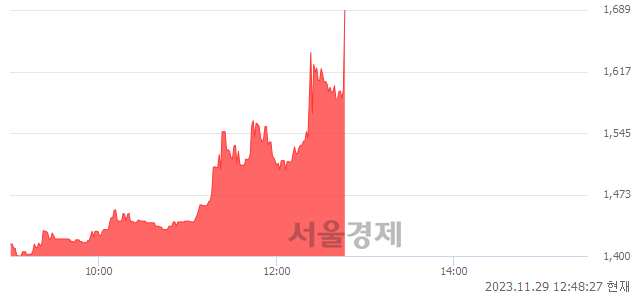 <코>아스트, 현재가 5.50% 급등