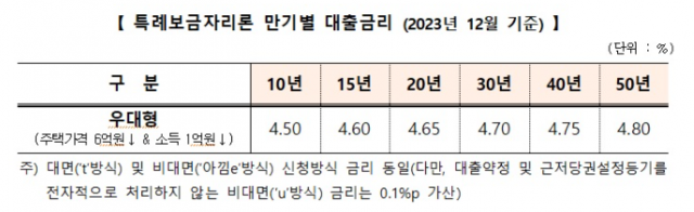 사진 제공=한국주택금융공사