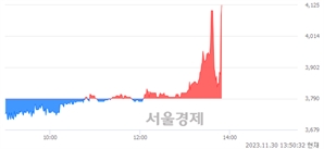 <유>유엔젤, 현재가 5.29% 급등