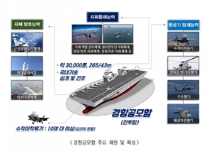 한국형 경항모 vs 핵추진 잠수함 ‘뭐가 더 급할까’…떠다니는 기지냐? 게임체임저냐?[이현호 기자의 밀리터리!톡]