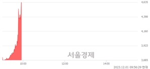 <코>대유에이피, 현재가 5.22% 급등