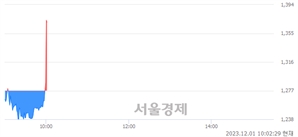 <코>비플라이소프트, 현재가 5.79% 급등