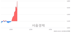 <코>멕아이씨에스, 현재가 5.83% 급등